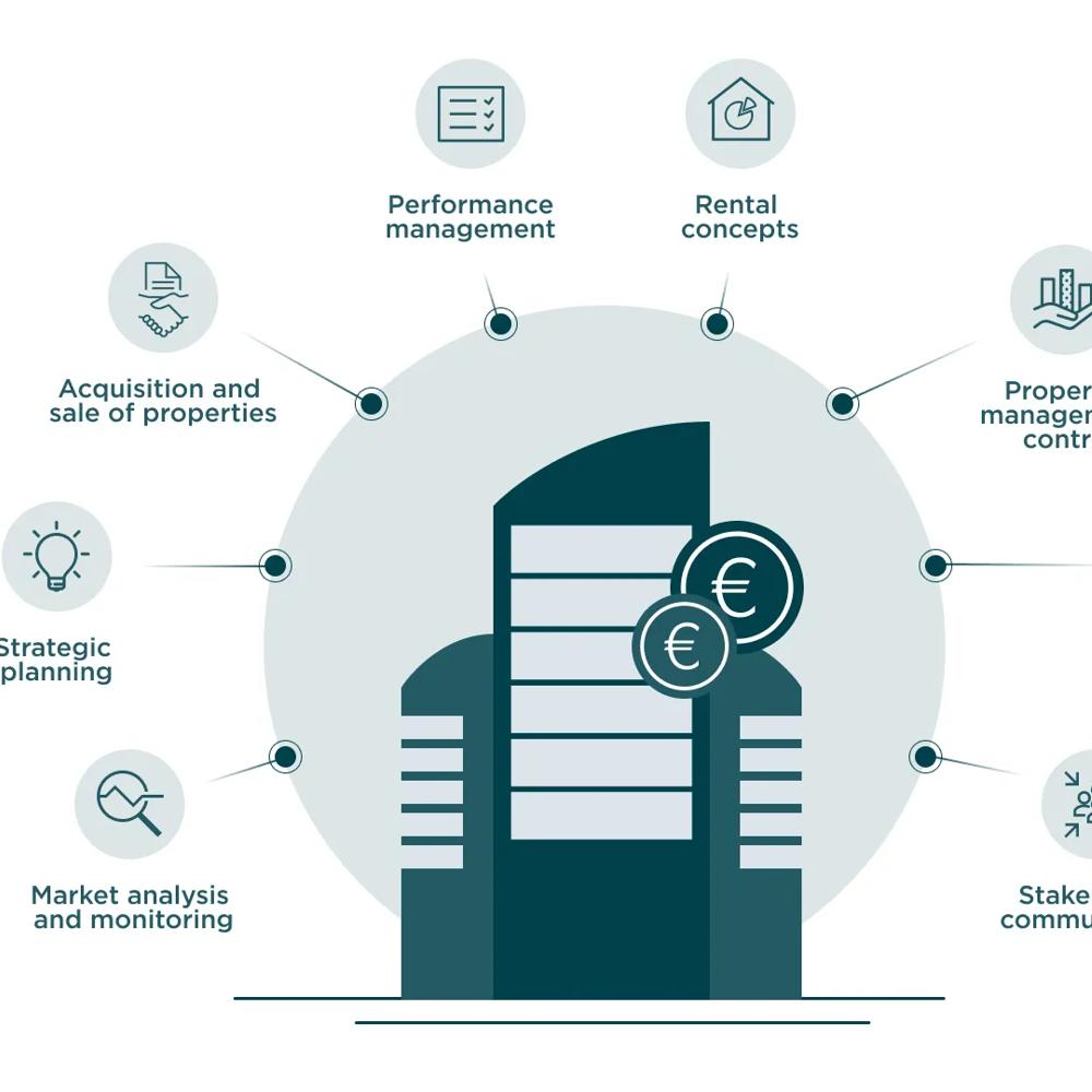 Buildings with Euro symbols, surrounded by icons for property management, planning and risk management.