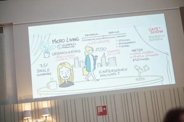 Leinwandprojektion einer illustrierten Präsentation zum Thema Micro Living beim Institutionellel-Gipfel Wien 2026 – mit Stichworten zu Urbanisierung, Einpersonenhaushalt, Zielgruppen und Mietmarkt.
